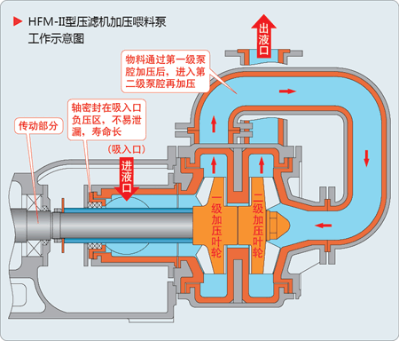 黄瓜视频APP免费下载给料泵